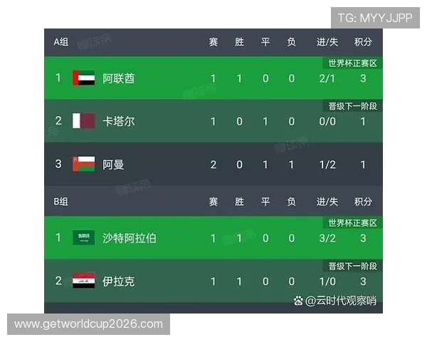 2026年世界杯亚洲区出线名额争夺赛程安排与关键比赛预测 2026年世界杯亚洲区出线名额争夺赛程安排与关键比赛预测