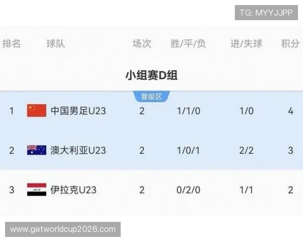 2026年世界杯亚洲名额分配情况详解及未来趋势分析