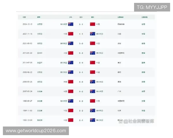 2026年美加墨世界杯亚洲区名额分配方案对亚洲足球整体水平提升的意义